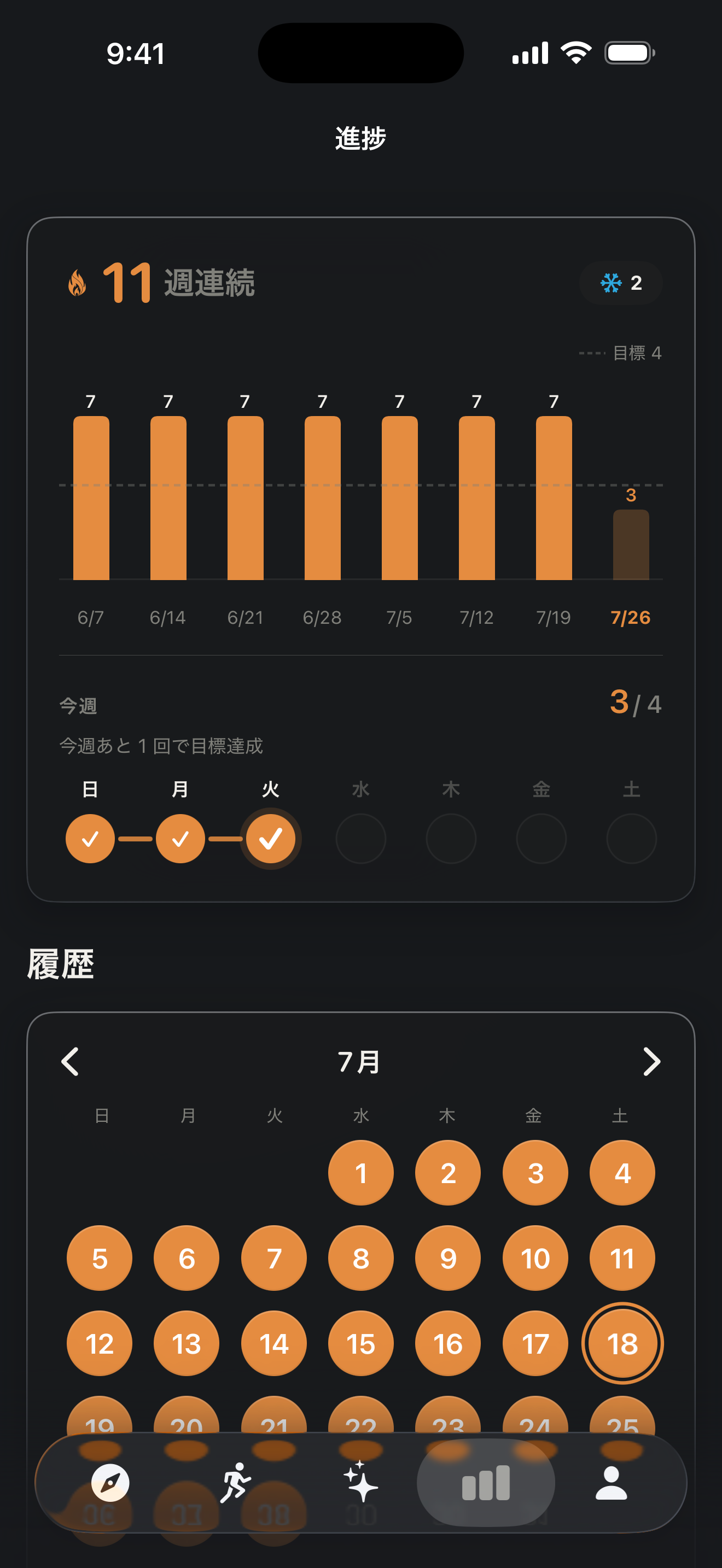 Zestimer の進捗統計画面